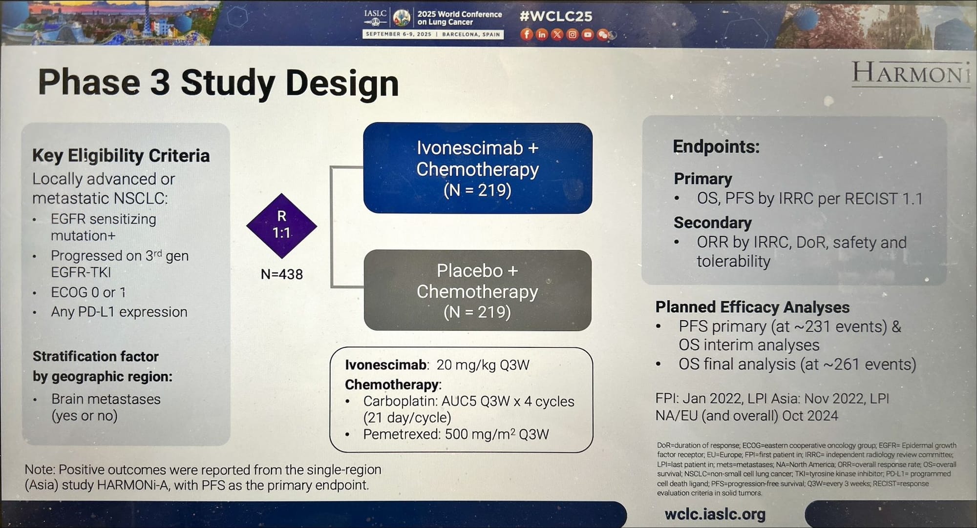 HARMONi Phase 3 design: global, randomized 1:1 trial of ivonescimab + chemotherapy versus chemotherapy alone in EGFR-mutated NSCLC after progression on osimertinib and platinum. Co-primary endpoints: overall survival (OS) and progression-free survival (PFS) by IRRC per RECIST 1.1. Source: Dr Jonathan Goldman, IASLC.